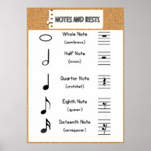 Note Values and Rests Poster：音楽理論