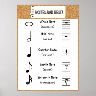 Note Values and Rests Poster：音楽理論 ポスター