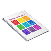 Notizbuch 1x1 Einmaleins Mathematik Lernhilfe ノートブック (右側)