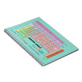 Notizbuch Periodensystem der Elemente ノートブック (右側)