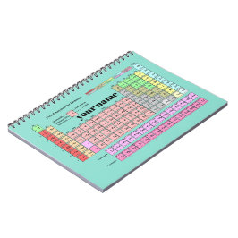 Notizbuch Periodensystem der Elemente ノートブック