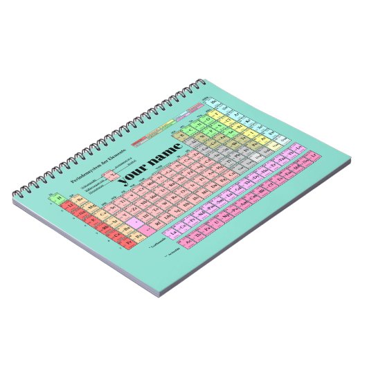 Notizbuch Periodensystem der Elemente ノートブック (左側)