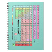 Notizbuch Periodensystem der Elemente ノートブック (正面)