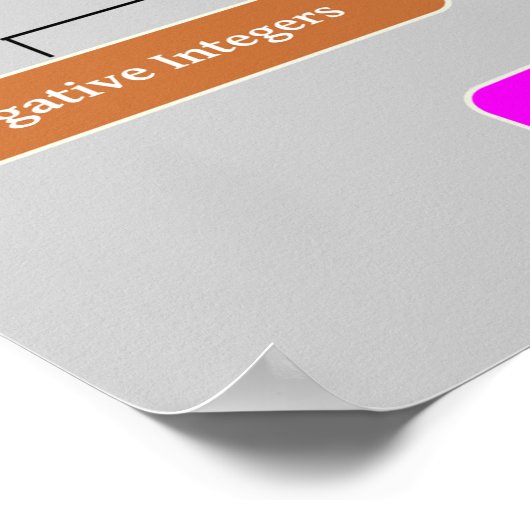 Number 実在 System Mathポスター ポスター (角)