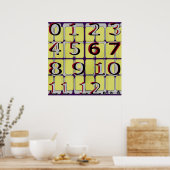 Number Eye Chart  ポスター (キッチン)