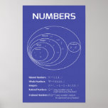 Number Sets ポスター<br><div class="desc">Number Sets</div>