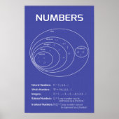 Number Sets ポスター (正面)