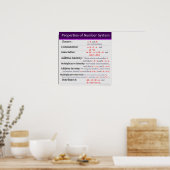 Number System Math Posterのプロパティ ポスター (キッチン)