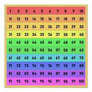 Numbersグラフの学校の黄カラフル色 ポスター