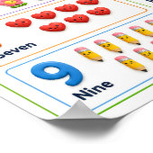Numbers 1-10 Poster for Kids, Preschool Counting ポスター (角)