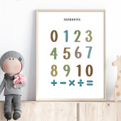 Numbers 1 to 10 Poster – Preschool Wall Art ポスター