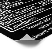 Nutrion Facts Fart Machine Dad Jokes Funny Farting ポスター (角)