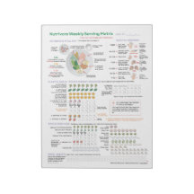 Nutrivore Weekly Serving Matrix (AIP) 40ページパッド