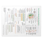 Nutrivore Weekly Serving Matrix (AIP) 40ページパッド ノートパッド (正面)