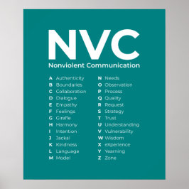 NVC ノンバイオレントコミュニケーション原則アルファベット ポスター