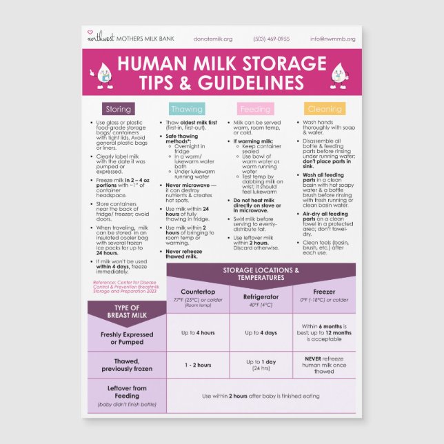 NWMMB Human Milk Storage Tips & Guidelines (正面)