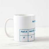 Oの陰性 コーヒーマグカップ (左)