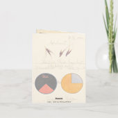 Oats, 1920 by Hilma af Klint サンキューカード (裏面)