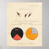 Oats, 1920 by Hilma af Klint ポスター (正面)