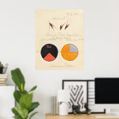 Oats, 1920 by Hilma af Klint ポスター (ホームオフィス)