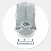 objet_2_rainコントロールメーター ラウンドシール (正面)