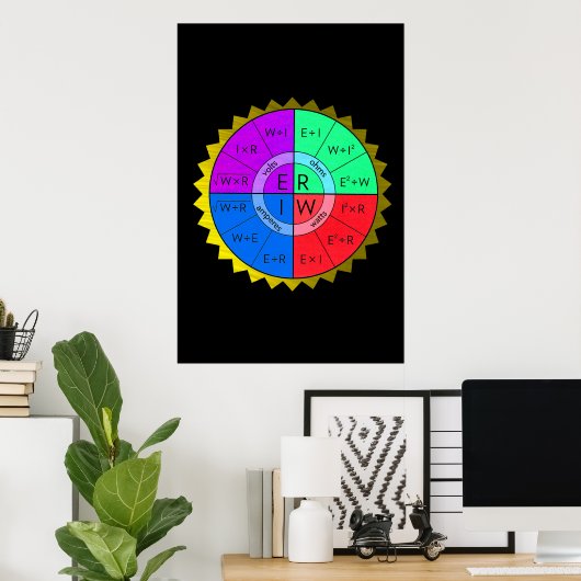 OHMの法律ポスター ポスター (ホームオフィス)