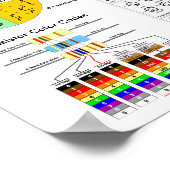 Ohm's Law、抵抗カラーコード、回路シンボル ポスター (角)