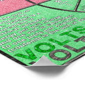 Ohms Law Pie Chart Posterとは ポスター (角)