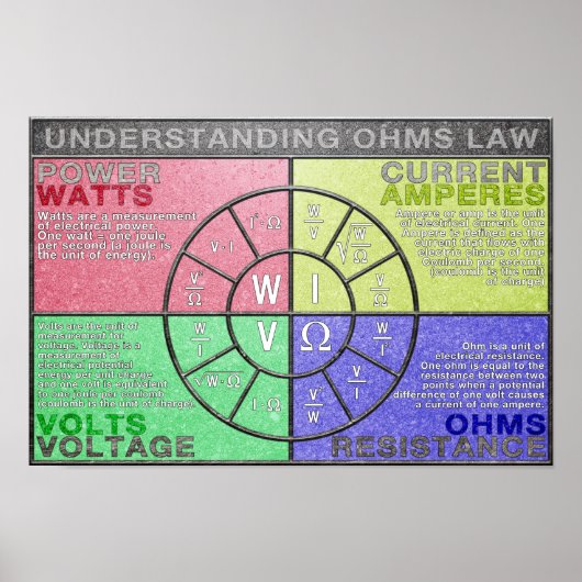 Ohms Law Pie Chart Posterとは ポスター (正面)