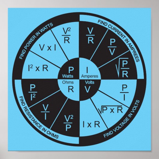Ohm's Law Poster - Blue ポスター (正面)