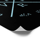 Ohms Law Power Wheel - Electrical Electronics Engi ポスター (角)