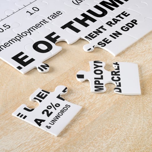 Okunの目分量(線形回帰の経済学) ジグソーパズル (側面)