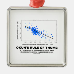 Okunの目分量(線形回帰の経済学) メタルオーナメント