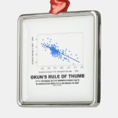 Okunの目分量(線形回帰の経済学) メタルオーナメント (左)