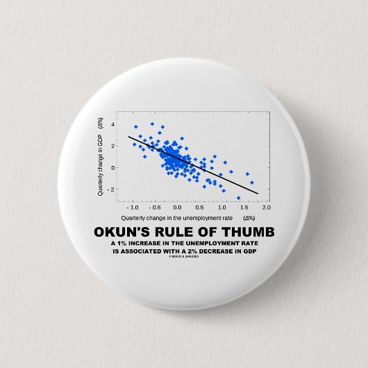 Okunの目分量(線形回帰の経済学) 缶バッジ (正面)