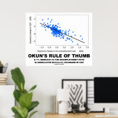Okun's Rule Of Thumb (Linear Regression Economics) ポスター (ホームオフィス)