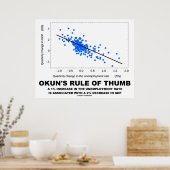 Okun's Rule Of Thumb (Linear Regression Economics) ポスター (キッチン)