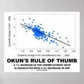 Okun's Rule Of Thumb (Linear Regression Economics) ポスター (正面)