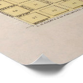 Old Dodge City KS Map (1887)  ポスター (角)