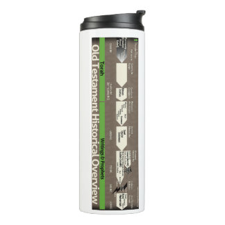 Old Testament Timeline Tumbler タンブラー