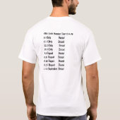 Oldeの4屁、LTDSummer旅行1574-06年 Tシャツ (裏面)