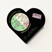 OMAD Food Journal ノートブック (裏面)