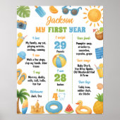 One in the Sun 1st Birthday Summer Party Milestone ポスター (正面)