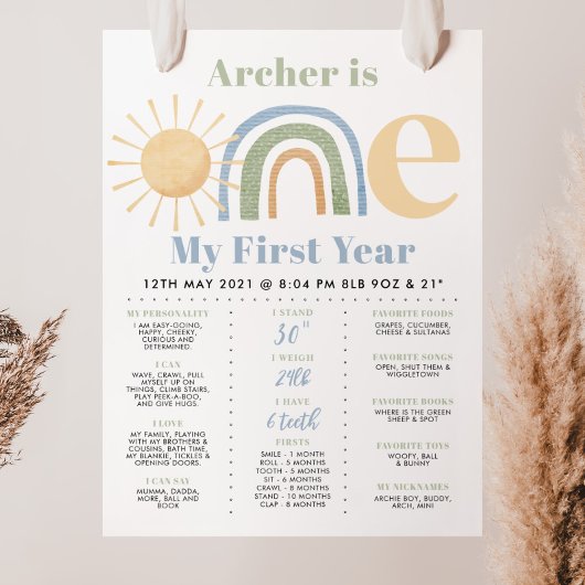 Onederful Boys氏1st誕生日マイルストーンポスター ポスター