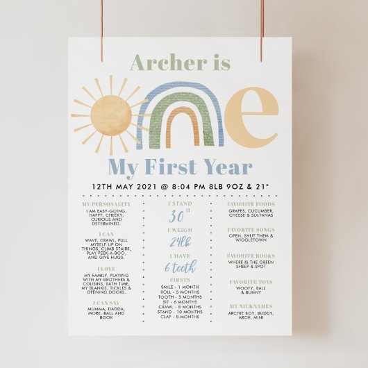 Onederful Boys氏1st誕生日マイルストーンポスター ポスター