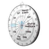 OOP市場サイズ推定量 ダーツボード (正面右)