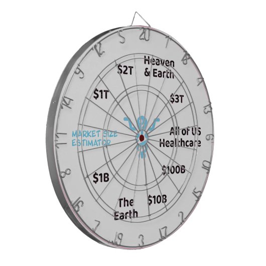 OOP市場サイズ推定量 ダーツボード (正面左)