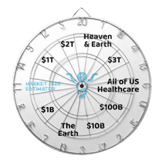 OOP市場サイズ推定量 ダーツボード