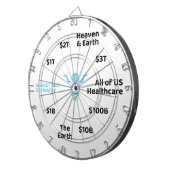 OOP市場サイズ推定量 ダーツボード (正面右)