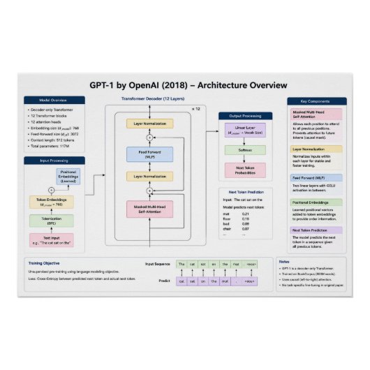 OpenAIによるGPT-1 ポスター (正面)
